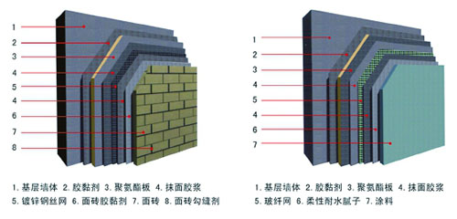 外墙保温材料防火吗?应该让百姓知道