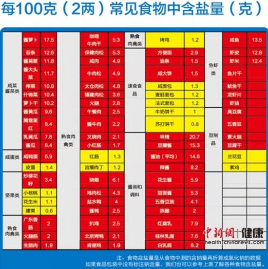 中国人均住宅_中国人均食用盐量
