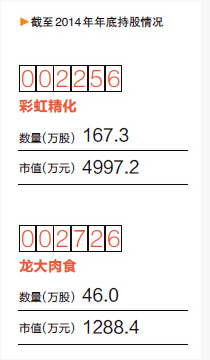 揭秘中国十大牛散:刘芳、黄木顺、刘益谦…(组