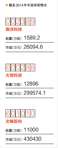 揭秘中国十大牛散:刘芳、黄木顺、刘益谦…(组