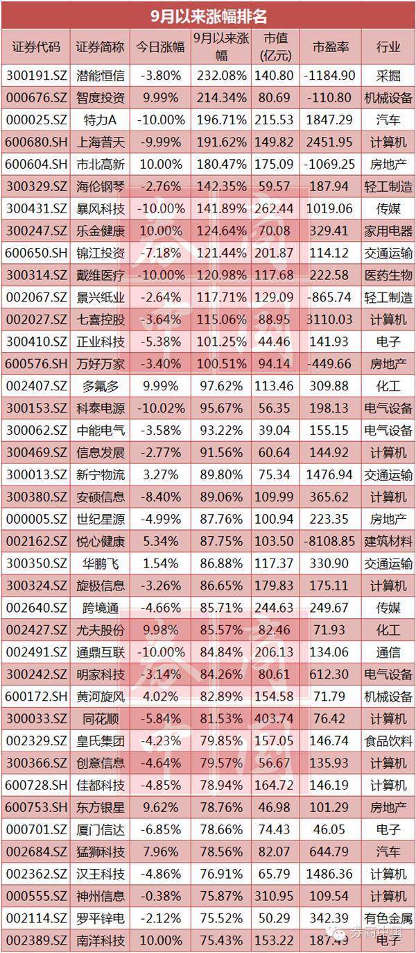 特力A们庄家现形 谁在操纵上市公司股价?