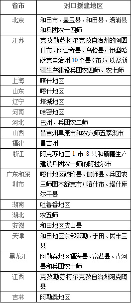 新华网新疆频道 援疆频道 