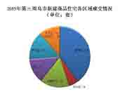 2015年乌市楼市开局平淡 市场以消化库存为主旋律