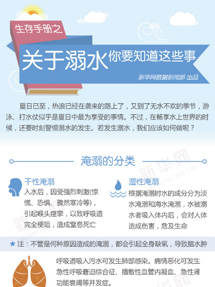 生存手冊之關于溺水，你要知道這些事