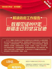 數據見證2017年新疆走過的堅實足跡