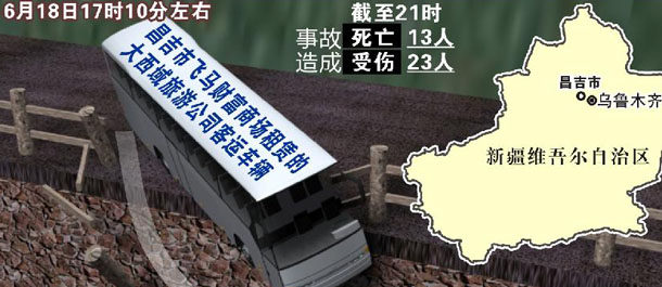 昌吉庙儿沟一大巴发生交通事故　死亡人数升至13人