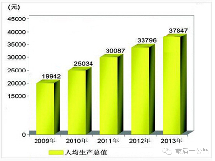 华西村人均收入_国民人均收入翻一番